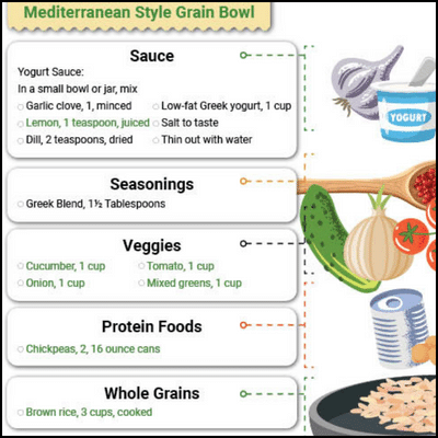 Graphic showing ingredients and quantities for a recipe